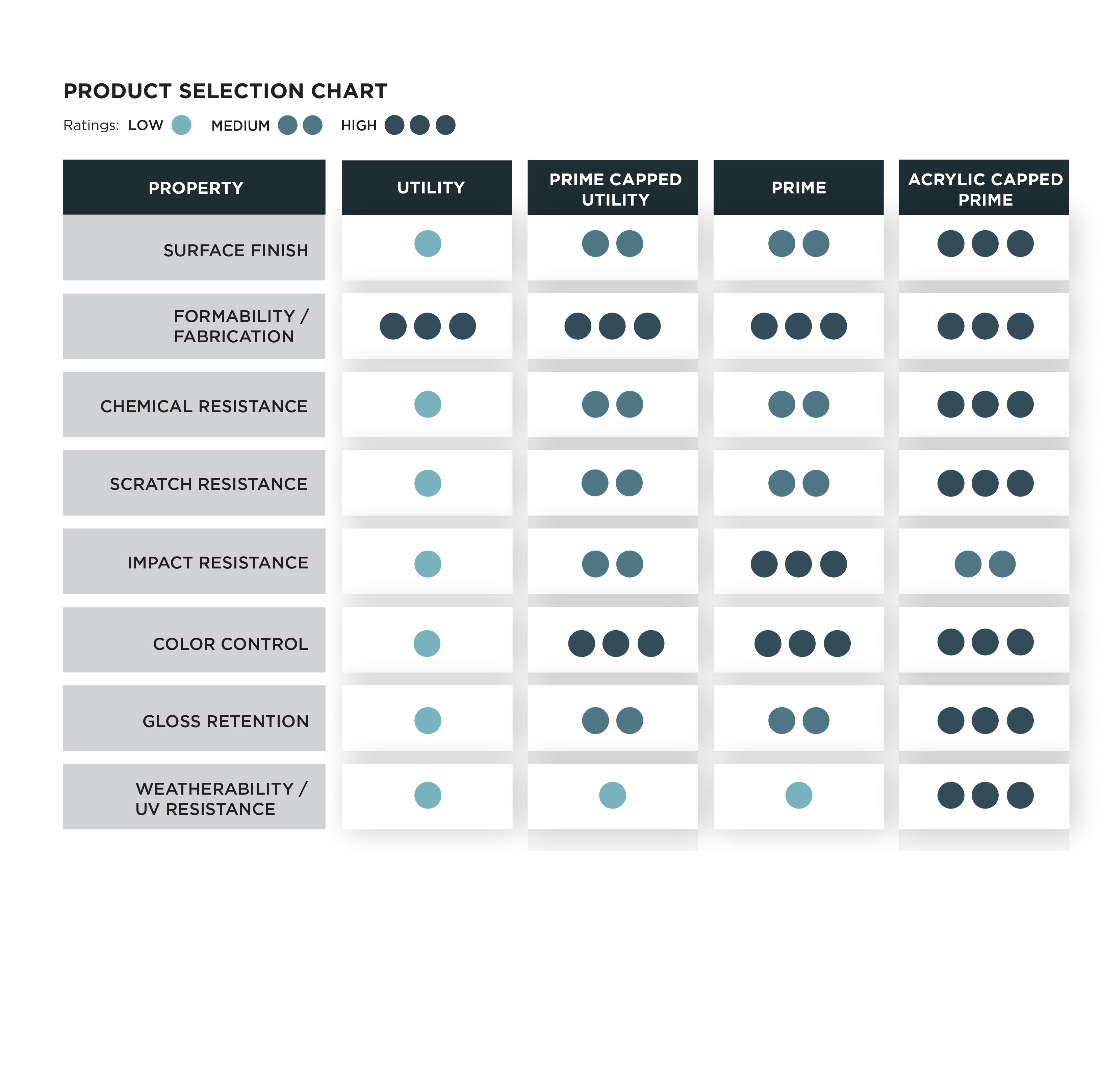 VERSEK Product Selection Chart